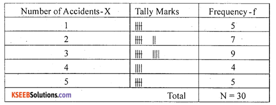 1st PUC Statistics Question Bank Chapter 3 Classification and Tabulation - 13