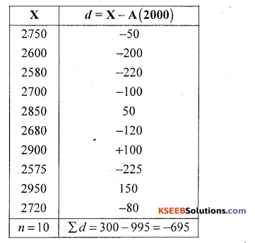 1st PUC Statistics Question Bank Chapter 5 Analysis of Univariate Data - 11