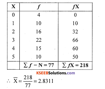 1st PUC Statistics Question Bank Chapter 5 Analysis of Univariate Data - 13