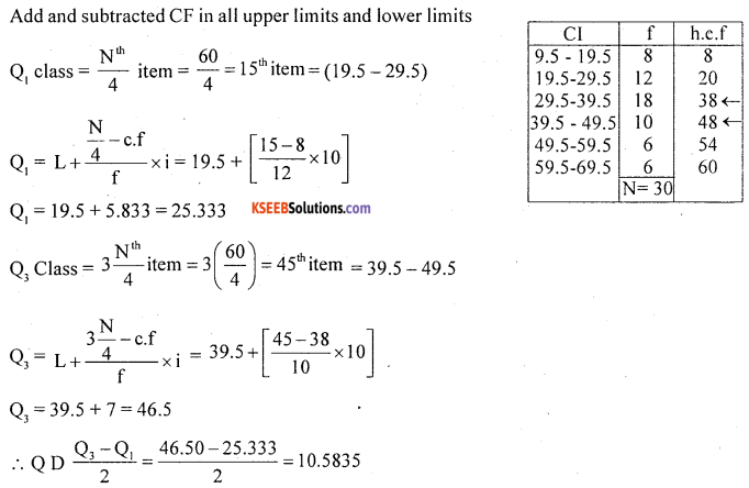 1st PUC Statistics Question Bank Chapter 5 Analysis of Univariate Data - 133