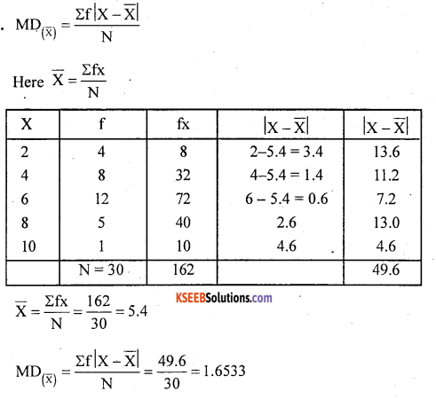 1st PUC Statistics Question Bank Chapter 5 Analysis of Univariate Data - 144