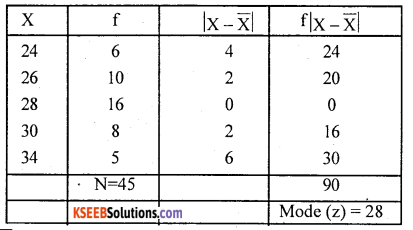 1st PUC Statistics Question Bank Chapter 5 Analysis of Univariate Data - 149