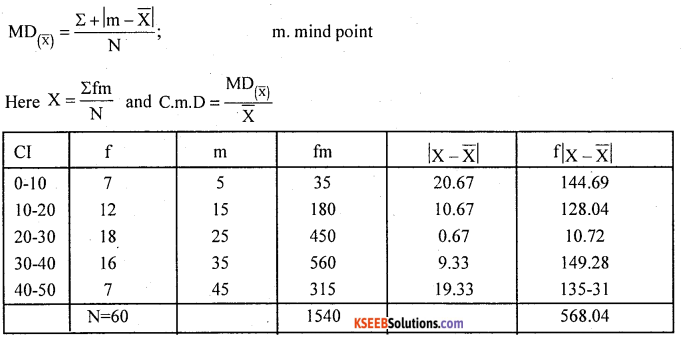 1st PUC Statistics Question Bank Chapter 5 Analysis of Univariate Data - 151