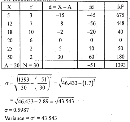 1st PUC Statistics Question Bank Chapter 5 Analysis of Univariate Data - 167