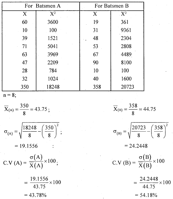 1st PUC Statistics Question Bank Chapter 5 Analysis of Univariate Data - 170