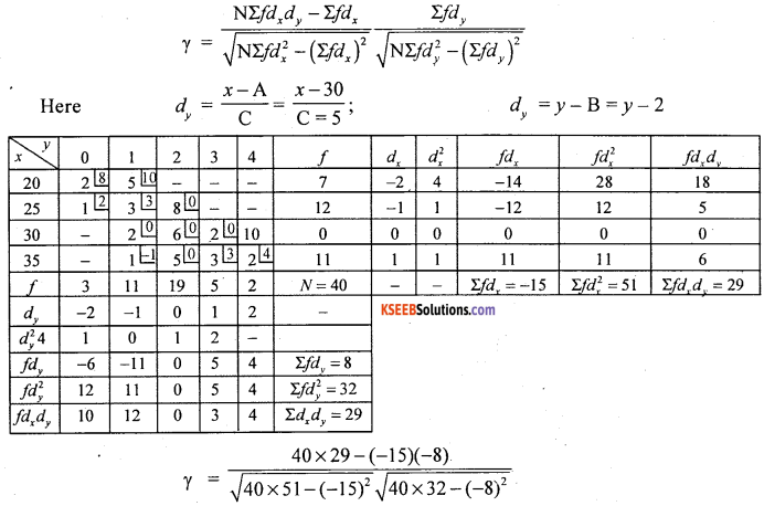 1st PUC Statistics Question Bank Chapter 5 Analysis of Univariate Data - 221