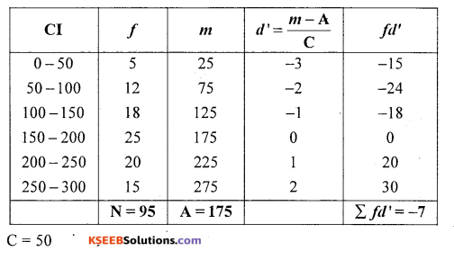 1st PUC Statistics Question Bank Chapter 5 Analysis of Univariate Data - 28