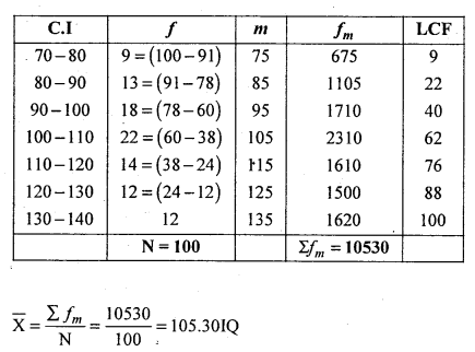 1st PUC Statistics Question Bank Chapter 5 Analysis of Univariate Data - 75
