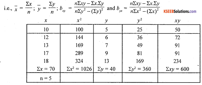 1st PUC Statistics Question Bank Chapter 6 Analysis of Bivariate Correlation and Regression -64