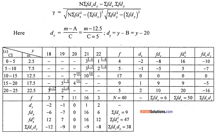 1st PUC Statistics Question Bank Chapter 6 Analysis of Bivariate Correlation and Regression -8