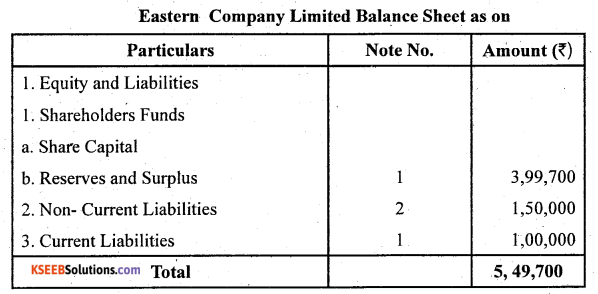 2nd PUC Accountancy Question Bank Chapter 1 Accounting for Share Capital - 16