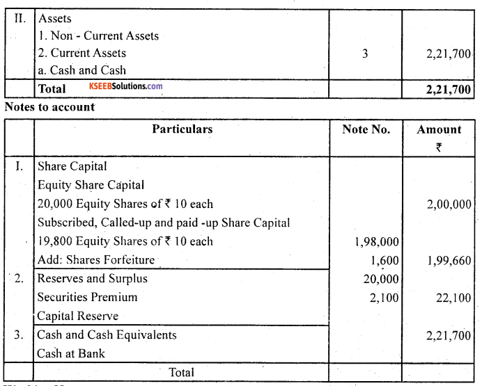 2nd PUC Accountancy Question Bank Chapter 1 Accounting for Share Capital - 56