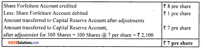 2nd PUC Accountancy Question Bank Chapter 1 Accounting for Share Capital - 57
