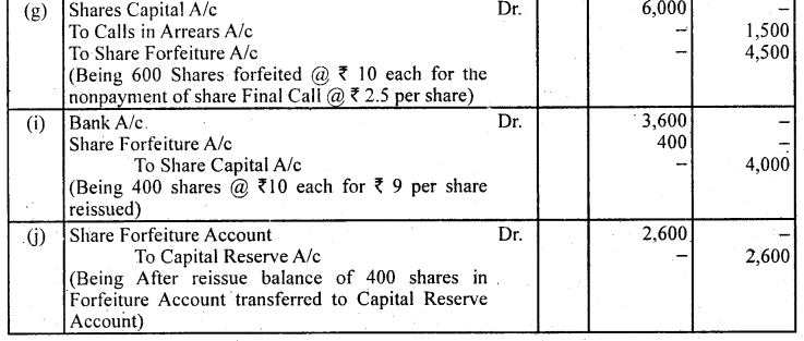 2nd PUC Accountancy Question Bank Chapter 1 Accounting for Share Capital - 67