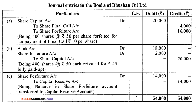 2nd PUC Accountancy Question Bank Chapter 1 Accounting for Share Capital - 72