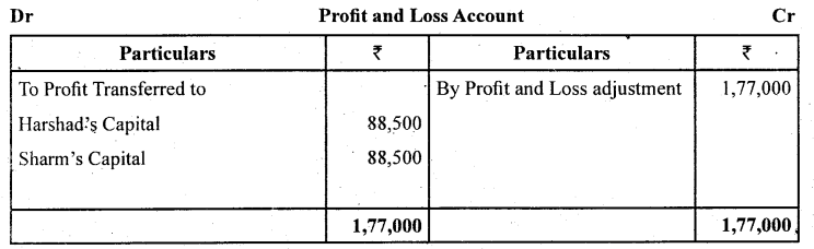 2nd PUC Accountancy Question Bank Chapter 2 Accounting for Not for Profit Organisation - 15