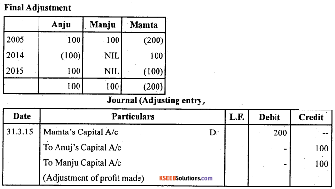 2nd PUC Accountancy Question Bank Chapter 2 Accounting for Not for Profit Organisation - 72