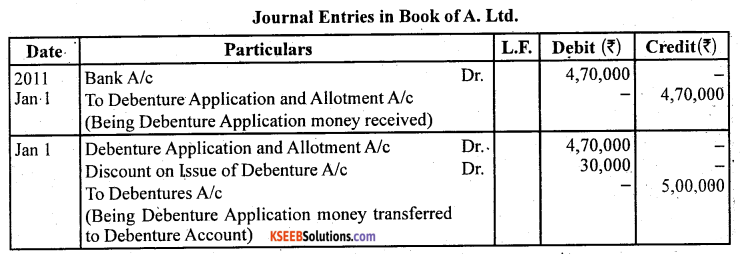 2nd PUC Accountancy Question Bank Chapter 2 Issue and Redemption of Debentures - 35