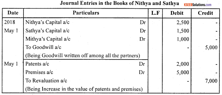 2nd PUC Accountancy Question Bank Chapter 4 Reconstitution of a Partnership Firm - Retirement Death of a Partner -35