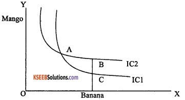 2nd PUC Economics Model Question Paper 3 with Answers image - 12