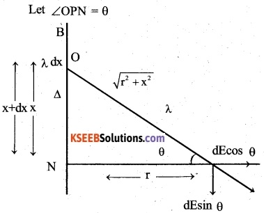 2nd PUC Physics Question Bank Chapter 1 Electric Charges and Fields 40