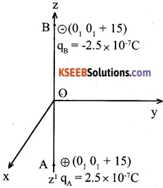2nd PUC Physics Question Bank Chapter 1 Electric Charges and Fields 7