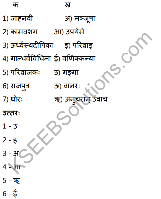 2nd PUC Sanskrit Textbook Answers Shevadhi Chapter 3 निर्विमर्शा हि भीरवः 28