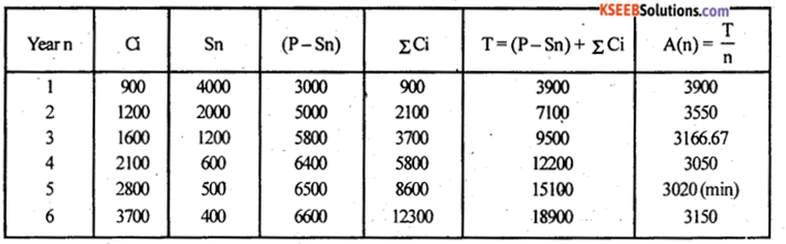 2nd PUC Statistics Model Question Paper 2 with Answers - 23