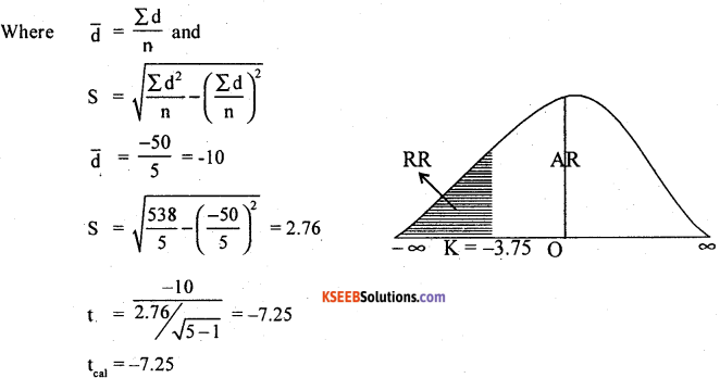 2nd PUC Statistics Model Question Paper 2 with Answers - 52