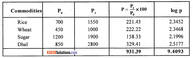 2nd PUC Statistics Question Bank Chapter 2 Index Numbers - 20