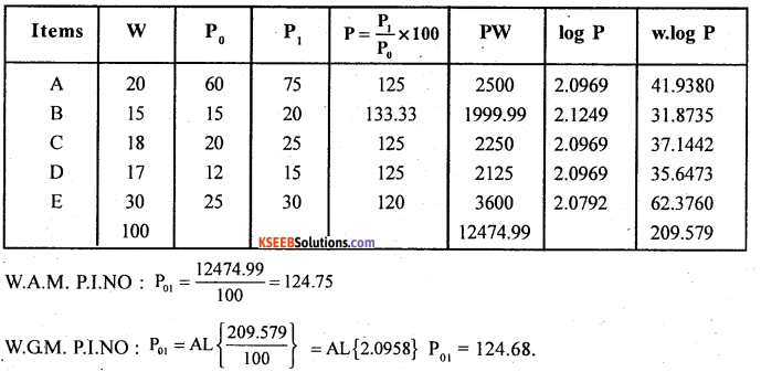 2nd PUC Statistics Question Bank Chapter 2 Index Numbers - 24