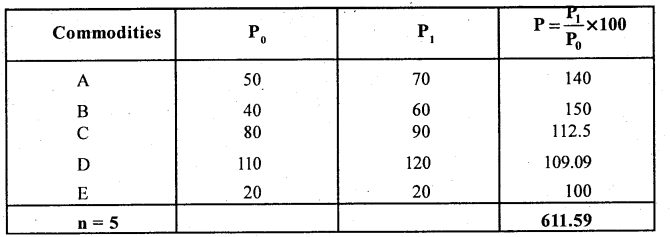 2nd PUC Statistics Question Bank Chapter 2 Index Numbers - 34