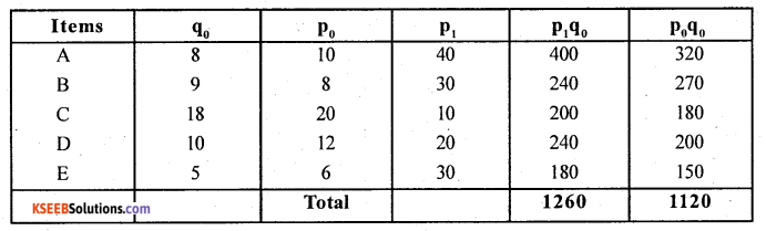 2nd PUC Statistics Question Bank Chapter 2 Index Numbers - 38