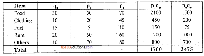 2nd PUC Statistics Question Bank Chapter 2 Index Numbers - 40