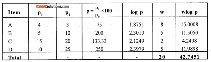 2nd PUC Statistics Question Bank Chapter 2 Index Numbers - 43
