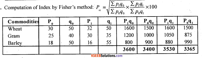 2nd PUC Statistics Question Bank Chapter 2 Index Numbers - 50