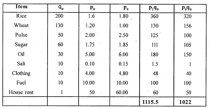 2nd PUC Statistics Question Bank Chapter 2 Index Numbers - 53