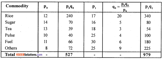 2nd PUC Statistics Question Bank Chapter 2 Index Numbers - 59