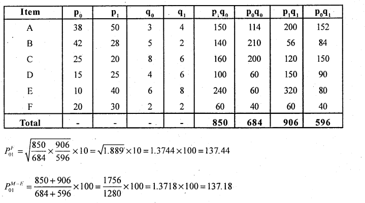 2nd PUC Statistics Question Bank Chapter 2 Index Numbers - 80