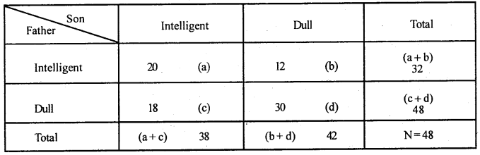 2nd PUC Statistics Question Bank Chapter 6 Statistical Inference - 116