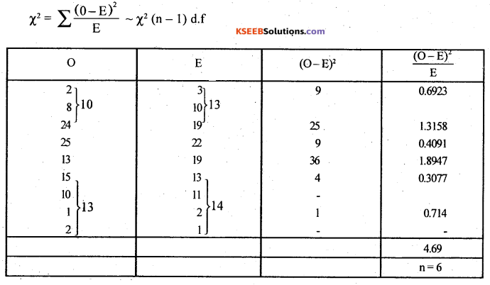 2nd PUC Statistics Question Bank Chapter 6 Statistical Inference - 79