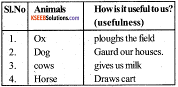 KSEEB Solutions for Class 5 English Prose Chapter 1 Love for Animals 4