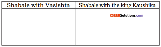 KSEEB Solutions for Class 5 English Prose Chapter 5 Shabale 1