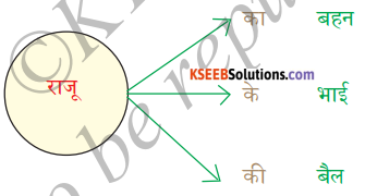 KSEEB Solutions for Class 6 Hindi Chapter 12 का, की, के 4