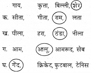 KSEEB Solutions for Class 6 Hindi Chapter 21 चतुर बंदर 3
