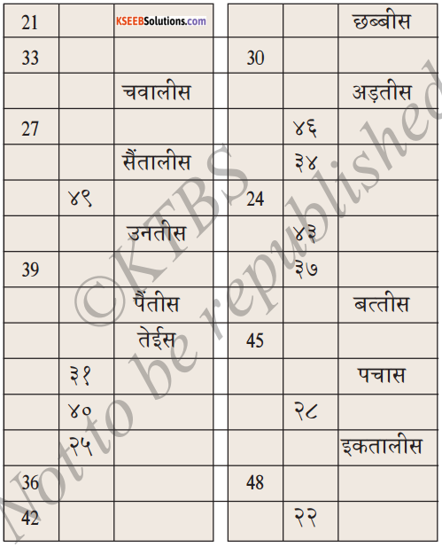 KSEEB Solutions for Class 6 Hindi Chapter 24 गिनती 10