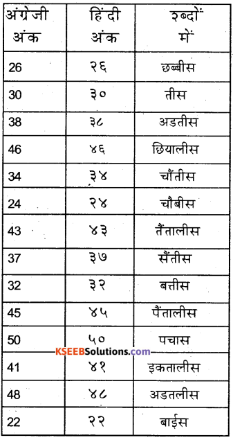 KSEEB Solutions for Class 6 Hindi Chapter 24 गिनती 12