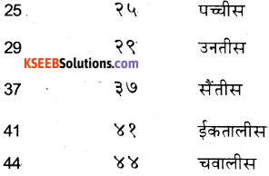 KSEEB Solutions for Class 6 Hindi Chapter 24 गिनती 9