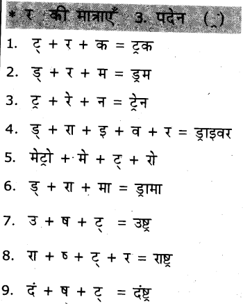 KSEEB Solutions for Class 6 Hindi Chapter 5 'र' की मात्राएँ रेफपदेन 13