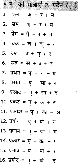 KSEEB Solutions for Class 6 Hindi Chapter 5 'र' की मात्राएँ रेफपदेन 8